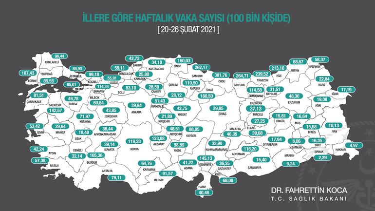 İstanbulun koronavirüs vakalarında korkutan artış Bir haftada dikkat çeken değişim